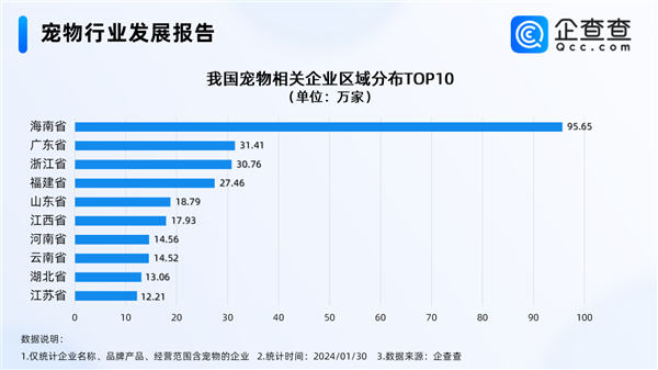 这届年轻人追求宠物春节仪式感：新衣、大餐、美容一个不少