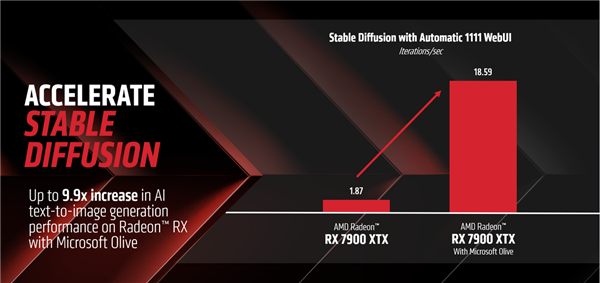 “饥渴”的AI时代：AMD Instinct加速器面前是一条“星光大道”