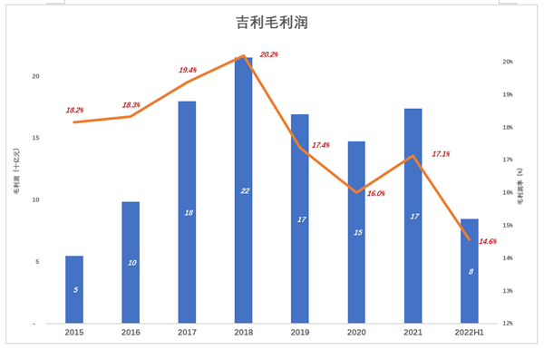 新能源起大早赶晚集 吉利失去的四年