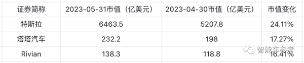 冰箱、沙发、大彩电就是好!理想超长城成中国车企第二