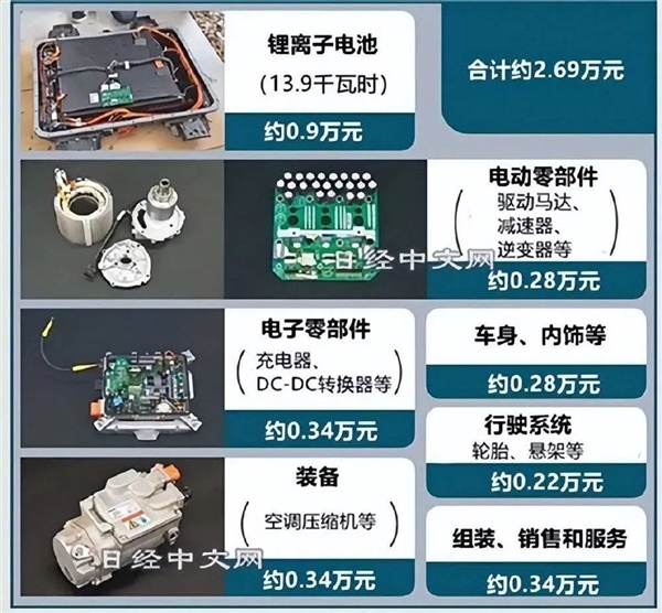 人民的五菱 在被人民抛弃