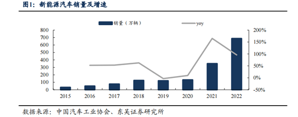 靠增程抢的充电桩 凭什么让给纯电?