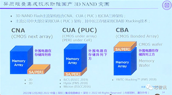 顶级专家预判中国半导体的未来：投资1万亿？太小瞧我们了