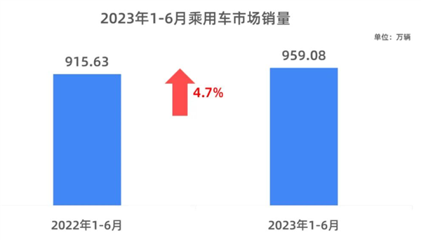 动不动就要杀死BBA！怎么人家还越卖越好？