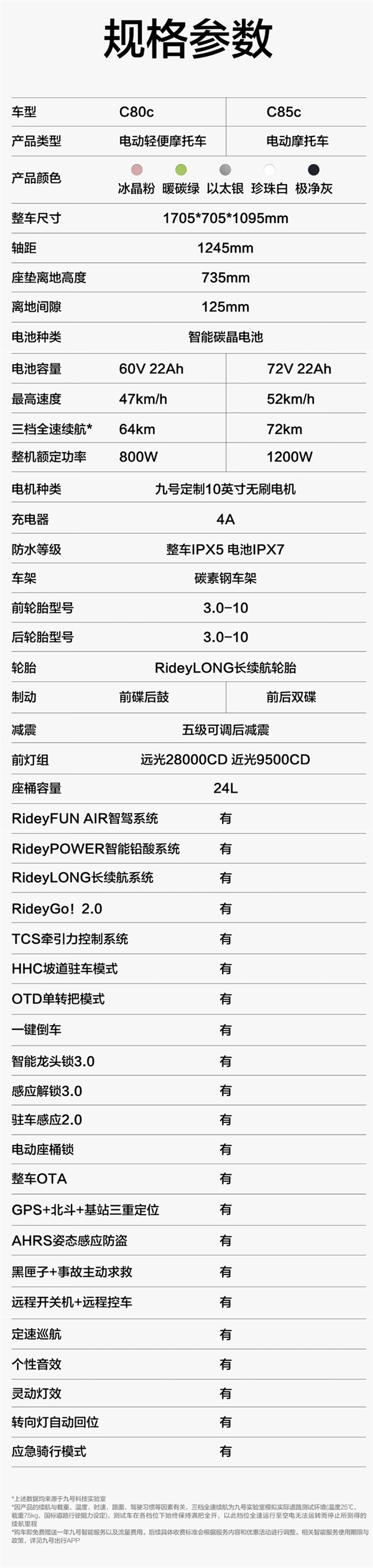 设计灵感来自UFO 九号妙想家电动摩托车开售：5399元起