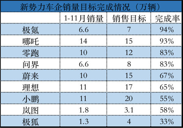 除了比亚迪 所有车企的牛皮都吹炸了？