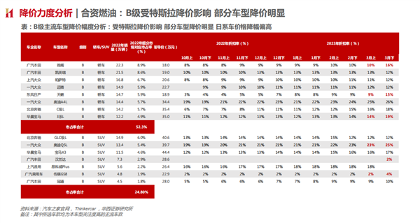 抄中国品牌 救不了日系车!
