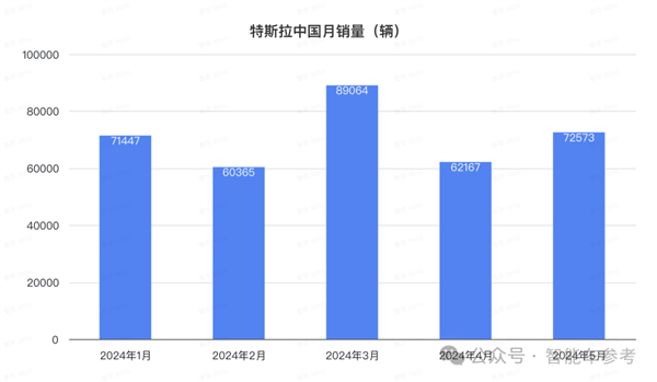 比亚迪1天1万辆！埃安重回巅峰 鸿蒙智行没打过理想