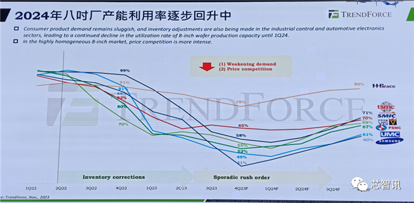 最高降价20％！台系成熟工艺度日如年 中芯国际也不好过