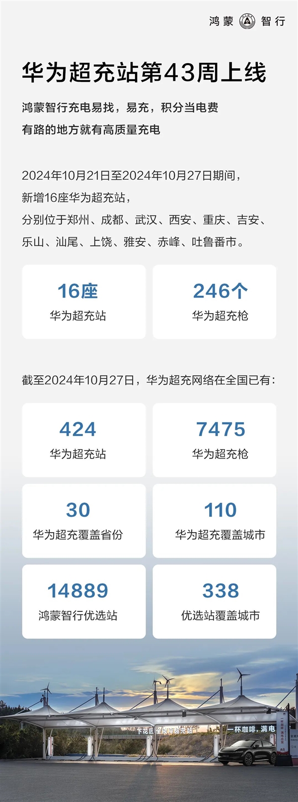 重庆一华为全液冷超充站上线一年：累计充电超100万度