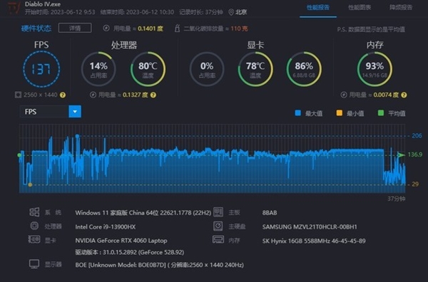 一不留神就做大冤种 买游戏本不能只看显卡和处理器