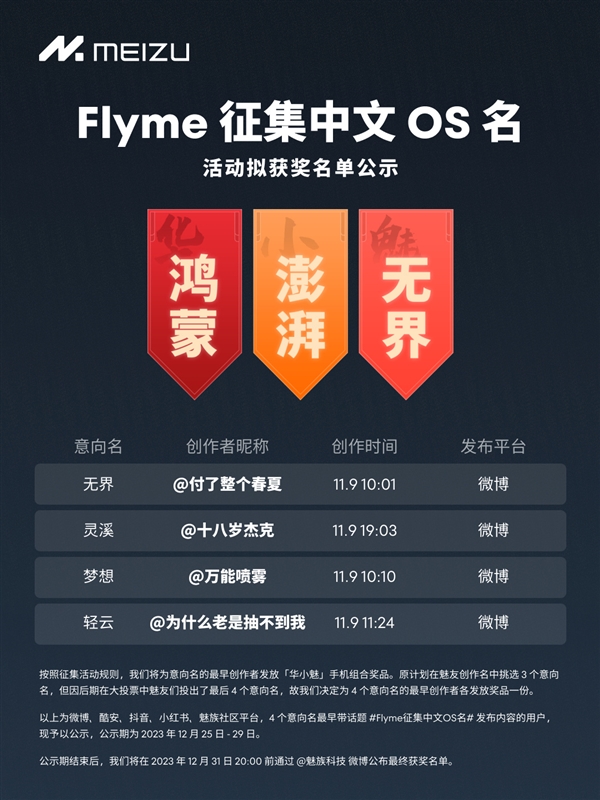 4人获赠“华小魅”手机组合！Flyme征集中文OS名拟获奖名单公布