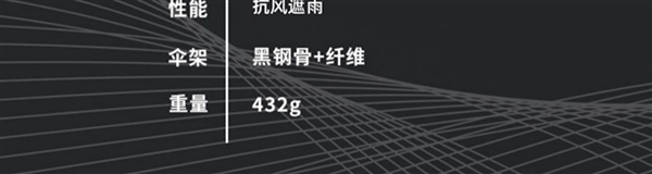 LED照明+反光伞边 大嘴猴反向全自动晴雨伞35.9元(立减80元)