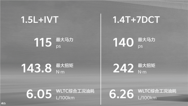 被国产车打怕韩系车拼了 起亚新SUV赛图斯预售:仅9.19万元起
