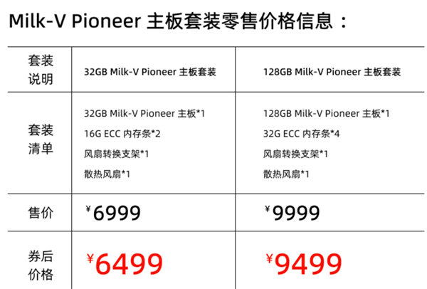 国产公司全球首发64核RISC-V主板 配128GB内存:售价9999元