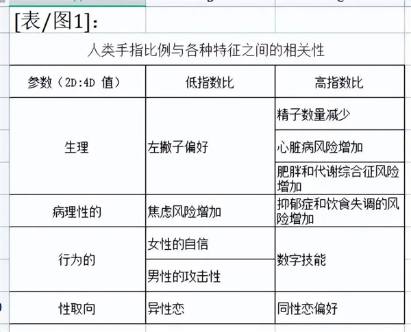 食指比无名指短 更容易精神病吗