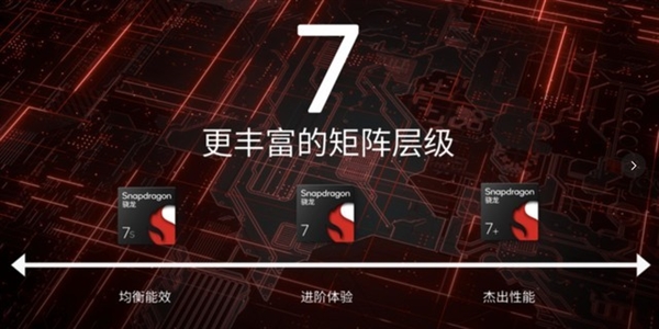 不止首发骁龙7+ Gen3！一加Ace 3V关键参数汇总