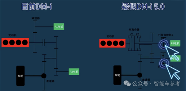 比亚迪王炸：油耗2.9续航2100km 9.98万！晚安 合资燃油车