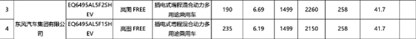 纯电续航235公里！新款岚图FREE动力曝光：5月23日有望发布