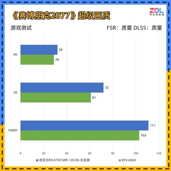 蓝宝石RX 6750 GRE 12GD6白金版显卡上手：性能力压RTX 4060