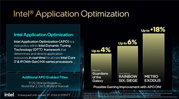 游戏帧率提升至少20%！英特尔将APO鸡血功能下放至12/13代酷睿