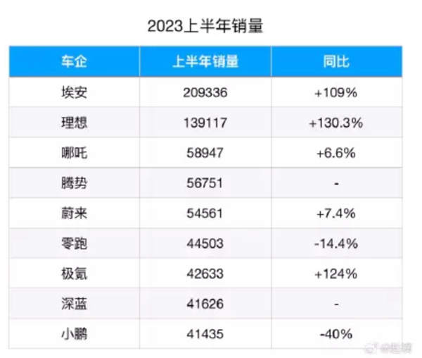 动不动就要杀死BBA！怎么人家还越卖越好？