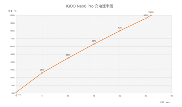 iQOO Neo8 Pro上手:天玑之王稳了