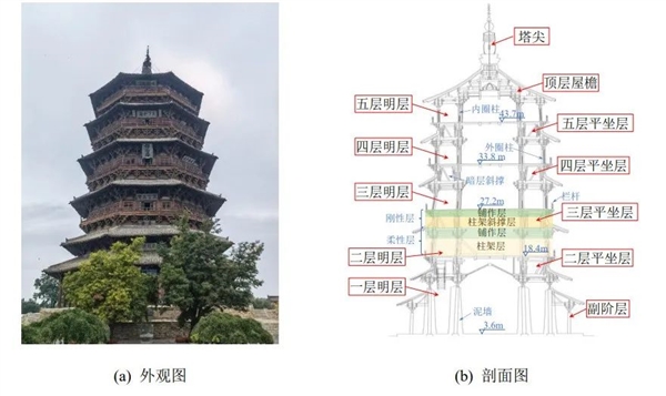 像积木一样的山西应县木塔：为什么可以屹立千年不倒