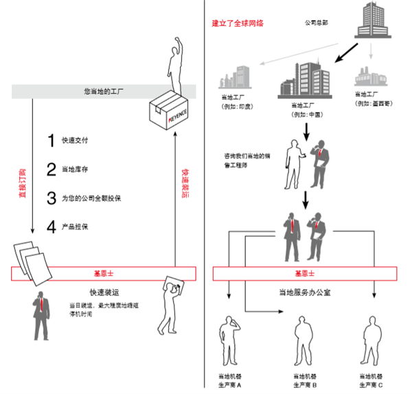 一家比苹果还赚钱的日本企业：日本人自己都不知道