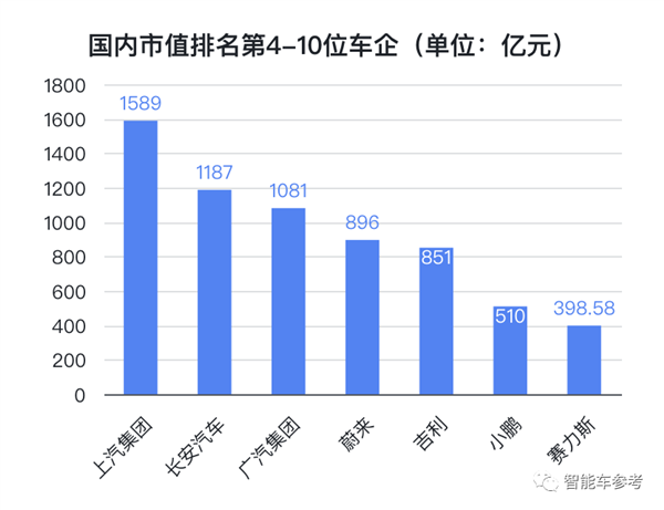 冰箱、沙发、大彩电就是好!理想超长城成中国车企第二