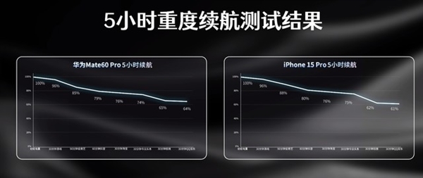 谁更强？iPhone 15 Pro与华为Mate60 Pro对比评测