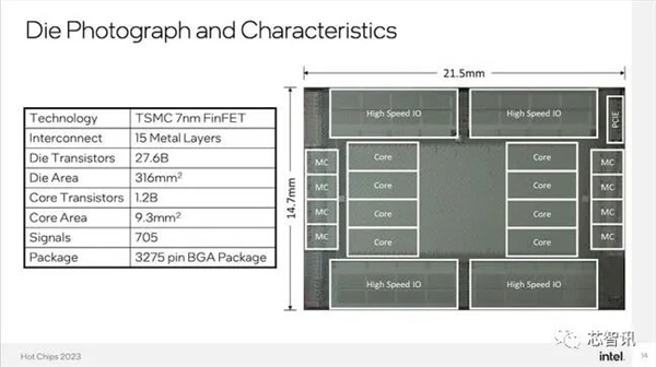 Intel打造了一个8核心528线程的怪物：可以131072颗互连