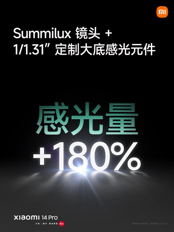 进光量提升180%！小米全新影像传感器品牌光影猎人正式发布