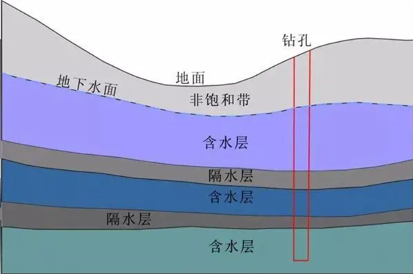 每年5.22厘米 世界第一！天津为何沉降这么快？