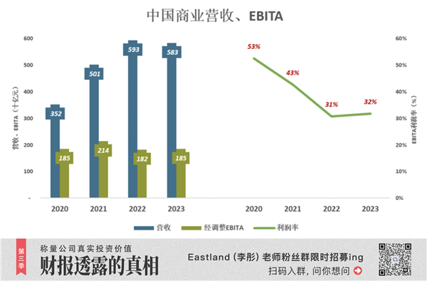 把利润放在第一位 阿里下半场开始了