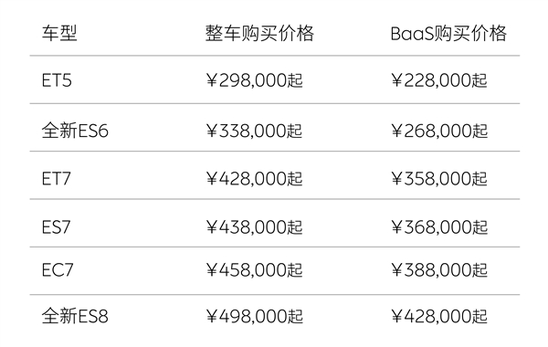 李斌：降价3万之后 我不用再另找工作了