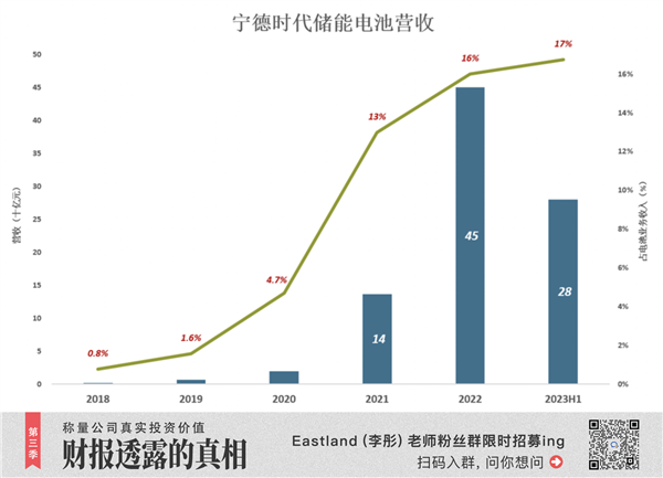 宁德时代 成为比亚迪还是富士康