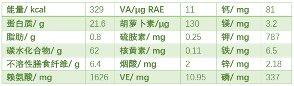 薛定谔的绿豆汤：红的 还是绿的？