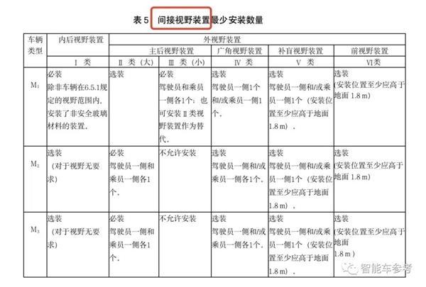 电子后视镜正式获批！吉利路特斯首批上车：选装费1万6