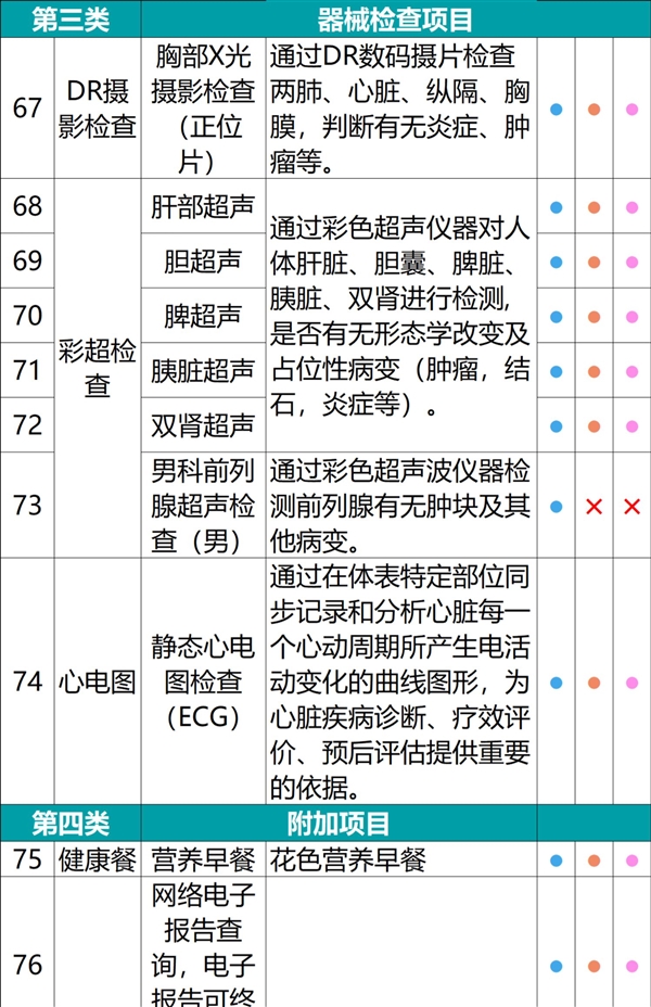 全国56门店通用:瑞慈全身体检套餐279元大促(800元券)