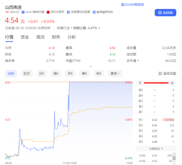 《黑神话：悟空》带动山西高速直线涨停！网友解释有理有据