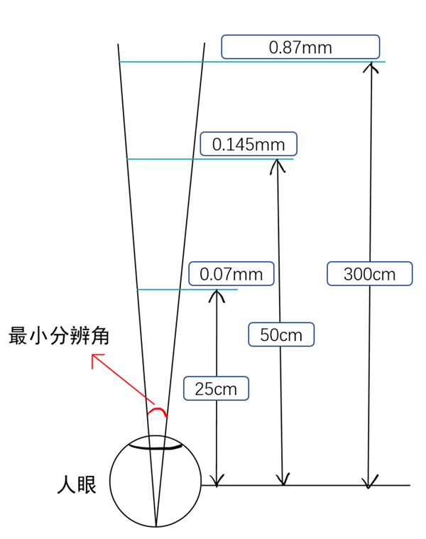 实现高画质的方法：竟然是把像素叠在一起？