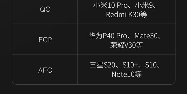 40W+GAN+双口！QCY氮化镓充电头29.9元发车