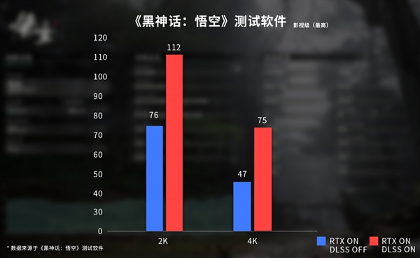 4K 75帧畅玩！七彩虹推出RTX 4080《黑神话：悟空》定制显卡：9199元