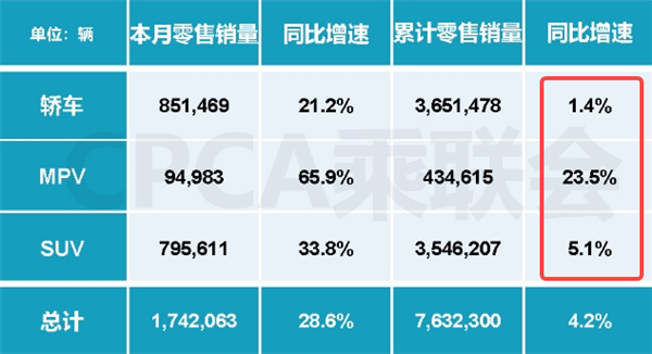 国产车企开始卷MPV 丰田加价提车的美梦快做完了？