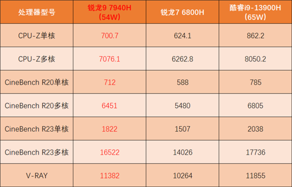 AMD YES！核显竟也能流畅玩《赛博朋克2077》