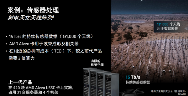 AMD发布全新计算加速卡Alveo V80：自带32GB BHM2E、800G网络