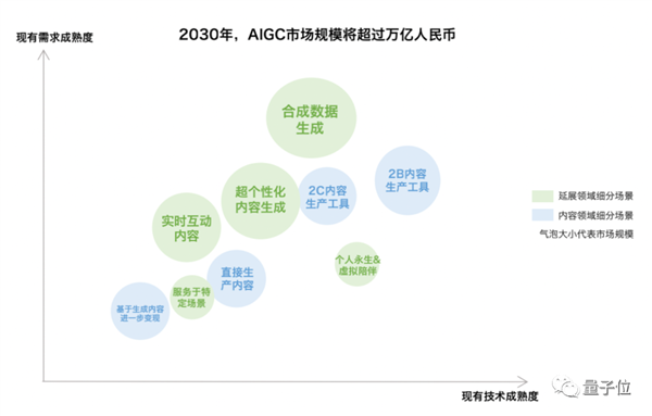 光杆司令狂揽2亿美元！大佬一人搞ChatGPT创业：两天已现独角兽模样