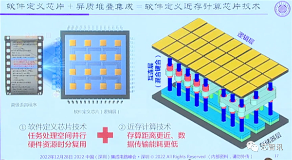 顶级专家预判中国半导体的未来：投资1万亿？太小瞧我们了