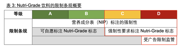 不止是电影 饮料也分级了：最后一级不得做广告！